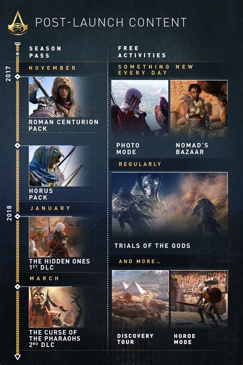 assassin's creed origins timeline.